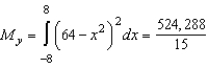<strong>Set up and evaluate integrals for finding the moment about the y-axis for the region bounded by the graphs of the equations. (Assume .) .</strong> A) B) C) D) E)