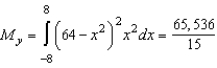 <strong>Set up and evaluate integrals for finding the moment about the y-axis for the region bounded by the graphs of the equations. (Assume .) .</strong> A) B) C) D) E)