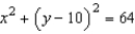 Find the volume of the solid generated by rotating the circle   about the x-axis.