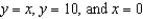 Use the Theorem of Pappus to find the volume of the solid formed by revolving the region bounded by the graphs of   about the x-axis. Round your answer to two decimal places.