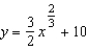 Find the arc length of the graph of the function   over the interval [1,64].
