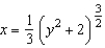 Find the arc length of the graph of the function   over the interval   .