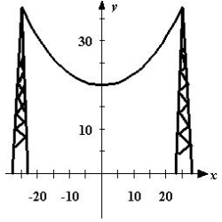 Electrical wires suspended between two towers form a catenary modeled by the equation   where x and y are measured in meters. The towers are 50 meters apart. Find the length of the suspended cable. Round your answer to three decimal places.  