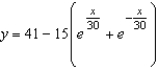 A barn is 75 feet long and 50 feet wide. A cross section of the roof is the inverted catenary   . Find the number of square feet of roofing on the barn. Round your answer to the nearest integer.  