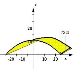 A barn is 75 feet long and 50 feet wide. A cross section of the roof is the inverted catenary   . Find the number of square feet of roofing on the barn. Round your answer to the nearest integer.  