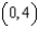 Find the arc length from   clockwise to (2,   ) along the circle   . Round your answer to four decimal places.