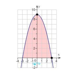 Set up and evaluate the definite integral for the area of the surface formed by revolving the graph of   about the y-axis. Round your answer to three decimal places.  