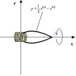 An ornamental light bulb is designed by revolving the graph of   about the x-axis where x and y are measured in feet. Approximate the amount of glass needed to make the bulb. (Assume that the glass is 0.016 inches thick.) Round your answer to four decimal places.  