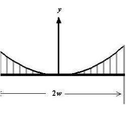 A bridge has a main span of about 1400 meters. Each of its towers has a height of about 146 meters. Approximate the length of a parabolic cable along the main span if the length C of the cable is given by   . Round your answer to one decimal place.  