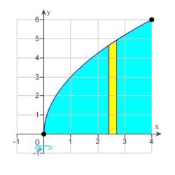 Use the shell method to set up and evaluate the integral   that gives the volume of the solid generated by revolving the plane region about the y-axis.  