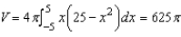 <strong>Use the shell method to set up and evaluate an integral that gives the volume of the solid generated by revolving the plane region about the y-axis. </strong> A) B) C) D) E)