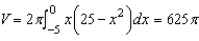 <strong>Use the shell method to set up and evaluate an integral that gives the volume of the solid generated by revolving the plane region about the y-axis. </strong> A) B) C) D) E)