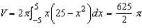 <strong>Use the shell method to set up and evaluate an integral that gives the volume of the solid generated by revolving the plane region about the y-axis. </strong> A) B) C) D) E)