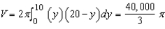 <strong>Use the shell method to set up and evaluate the integral that gives the volume of the solid generated by revolving the plane region about the x-axis. </strong> A) B) C) D) E)