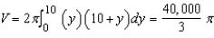 <strong>Use the shell method to set up and evaluate the integral that gives the volume of the solid generated by revolving the plane region about the x-axis. </strong> A) B) C) D) E)