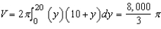 <strong>Use the shell method to set up and evaluate the integral that gives the volume of the solid generated by revolving the plane region about the x-axis. </strong> A) B) C) D) E)
