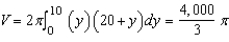 <strong>Use the shell method to set up and evaluate the integral that gives the volume of the solid generated by revolving the plane region about the x-axis. </strong> A) B) C) D) E)