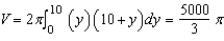 <strong>Use the shell method to set up and evaluate the integral that gives the volume of the solid generated by revolving the plane region about the x-axis. </strong> A) B) C) D) E)