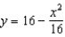 Set up and evaluate the integral that gives the volume of the solid formed by revolving the region bounded by   and   about the   -axis.