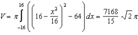 <strong>Set up and evaluate the integral that gives the volume of the solid formed by revolving the region bounded by and about the -axis.</strong> A) B) C) D) E)