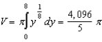 <strong>Set up and evaluate the integral that gives the volume of the solid formed by revolving the region bounded by and in the first quadrant about the -axis.</strong> A) B) C) D) E)