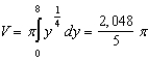 <strong>Set up and evaluate the integral that gives the volume of the solid formed by revolving the region bounded by and in the first quadrant about the -axis.</strong> A) B) C) D) E)