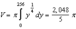 <strong>Set up and evaluate the integral that gives the volume of the solid formed by revolving the region bounded by and in the first quadrant about the -axis.</strong> A) B) C) D) E)