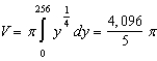 <strong>Set up and evaluate the integral that gives the volume of the solid formed by revolving the region bounded by and in the first quadrant about the -axis.</strong> A) B) C) D) E)