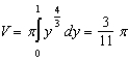 <strong>Set up and evaluate the integral that gives the volume of the solid formed by revolving the region bounded by , and about the -axis.</strong> A) B) C) D) E)