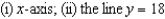Find the volume of the solid generated by revolving the region bounded by the graphs of the equations about the given lines.    