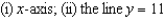 Find the volume of the solid generated by revolving the region bounded by the graphs of the equations about the given lines.    