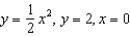 Find the volume of the solid generated by revolving the region bounded by the graphs of the equations about the line   .  