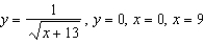 Find the volume of the solid generated by revolving the region bounded by the graphs of the equations about the   -axis.  