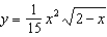 A tank on the wing of a jet aircraft is formed by revolving the region bounded by the graph of   and the x-axis   about the x-axis, where x and y are measured in meters. Find the volume of the tank. Round your answer to two decimal places.