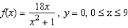 Find the area of the region bounded by the graphs of the equations.  