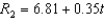 Suppose that   and   model the revenue (in billions of dollars) for a large corporation. The model   gives projected annual revenues from 2008 through 2015, with   corresponding to 2008, and   gives projected revenues if there is a decrease in the rate of growth of corporate sales over the period. Approximate the total reduction in revenue if corporate sales are actually closer to the model   . Round your answer to three decimal places.