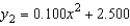 The surface of a machine part is the region between the graphs of   and   as shown in the figure. Find the area of the surface of the machine part. Round your answer to five decimal places.  