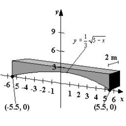 Concrete sections for the new building have the dimensions (in meters) and shape as shown in the figure (the picture is not necessarily drawn to scale). One cubic meter of concrete weighs 4320 pounds. Find the weight of the section. Round your answer to the nearest pound.  