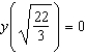 Find the particular solution of the differential equation that satisfies the boundary condition .
