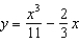 <strong>Find the particular solution of the differential equation that satisfies the boundary condition .</strong> A) B) C) D) E)