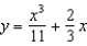 <strong>Find the particular solution of the differential equation that satisfies the boundary condition .</strong> A) B) C) D) E)