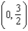 Find the particular solution of the differential equation passing through the point .