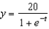 Identify the graph of the logistic function   .