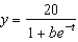 Each of the following graphs is from a logistic function   . Which one has the largest value of b?