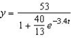 <strong>Find the logistic equation that satisfies the following differential equation and initial condition. </strong> A) B) C) D) E) none of the above