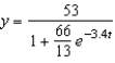 <strong>Find the logistic equation that satisfies the following differential equation and initial condition. </strong> A) B) C) D) E) none of the above