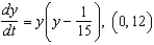 <strong>Match the logistic differential equation and initial condition with the graph of its solution shown below. </strong> A) B) C) D) E)