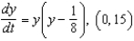 <strong>Match the logistic differential equation and initial condition with the graph of its solution shown below. </strong> A) B) C) D) E)
