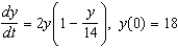 Match the logistic equation and initial condition with the graph of the solution.  