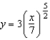 <strong>Find an equation of the graph that passes through the point (7, 3) and has the slope .</strong> A) B) C) D) E)